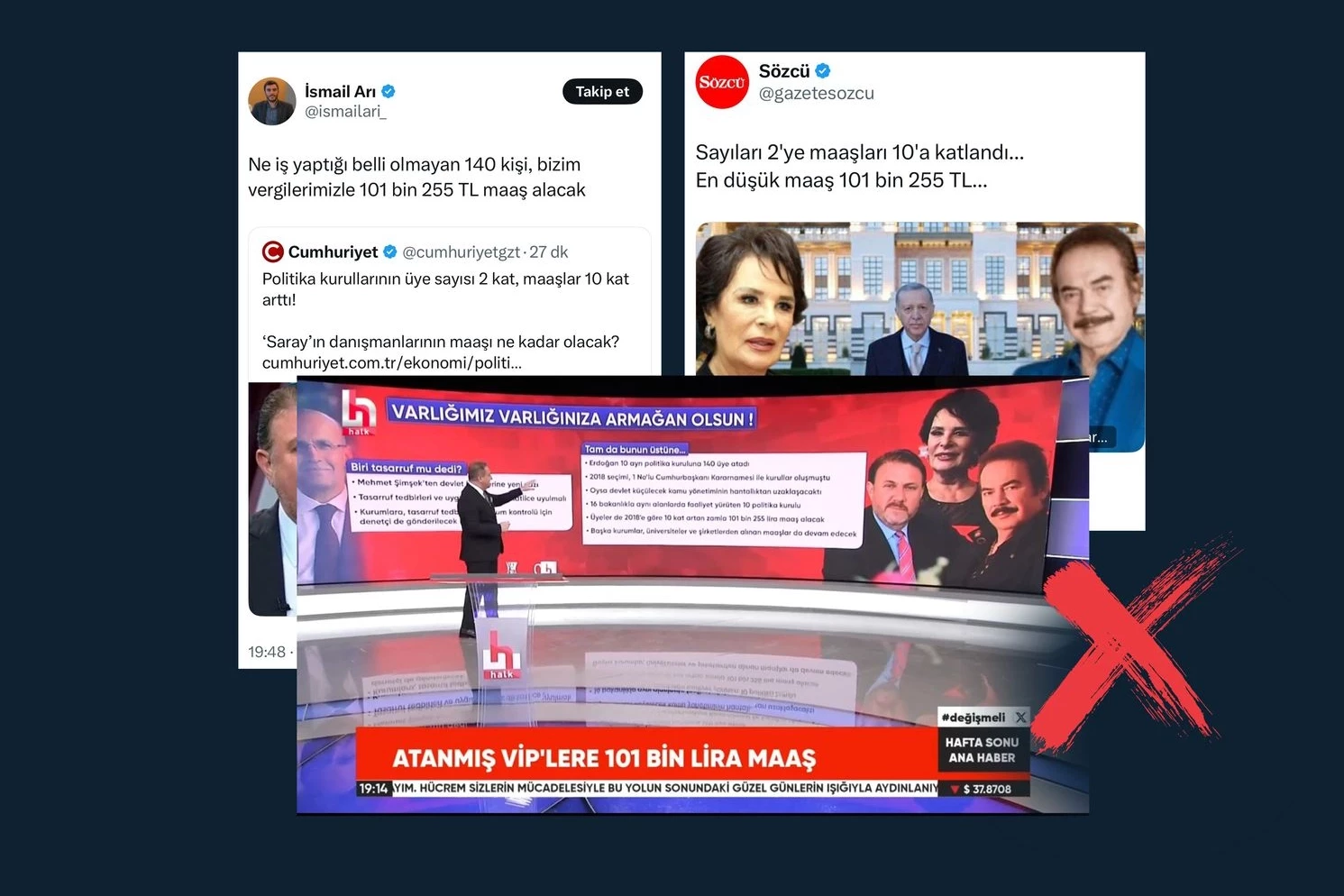 İletişim